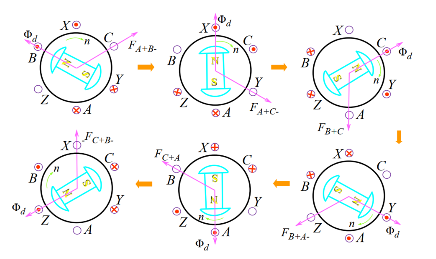 Figure1