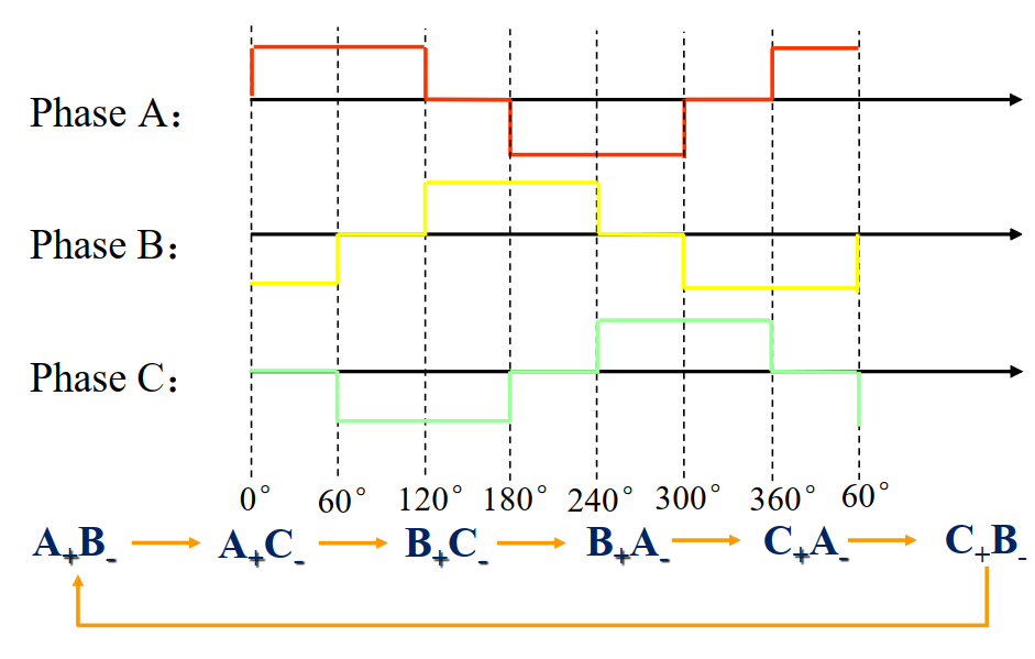 Figure2