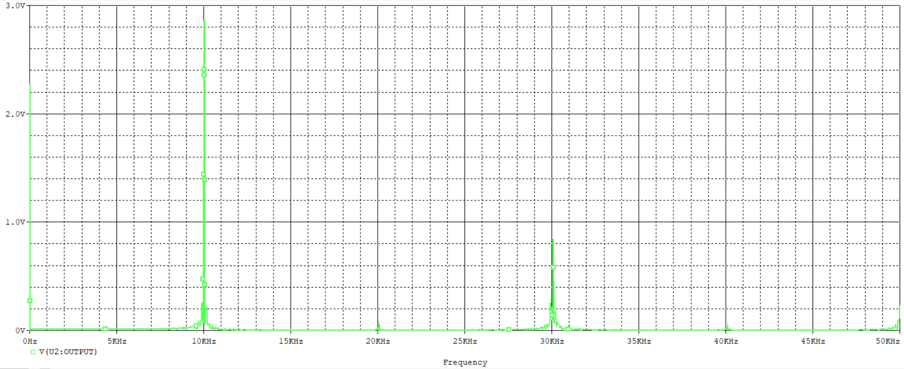 PWM_FFT